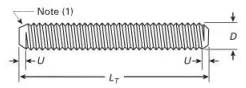 Dimensions for Metric Full Threaded Studs